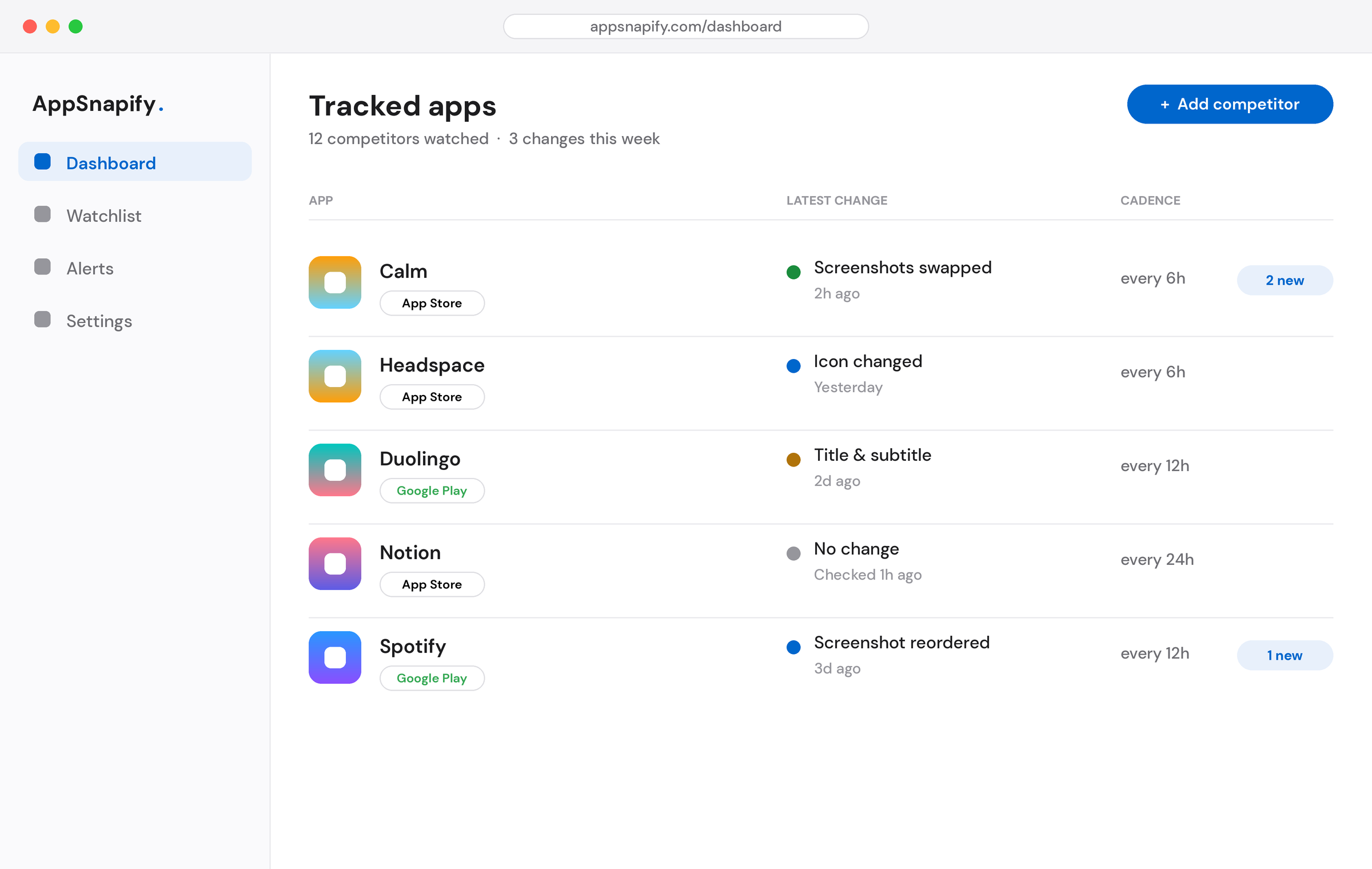 The AppSnapify dashboard, showing tracked competitor listings and a timeline of recent changes.
